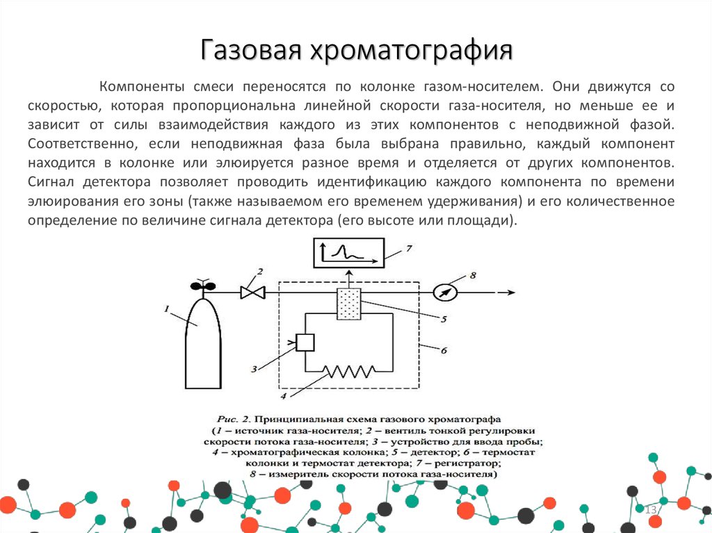 Схема газового