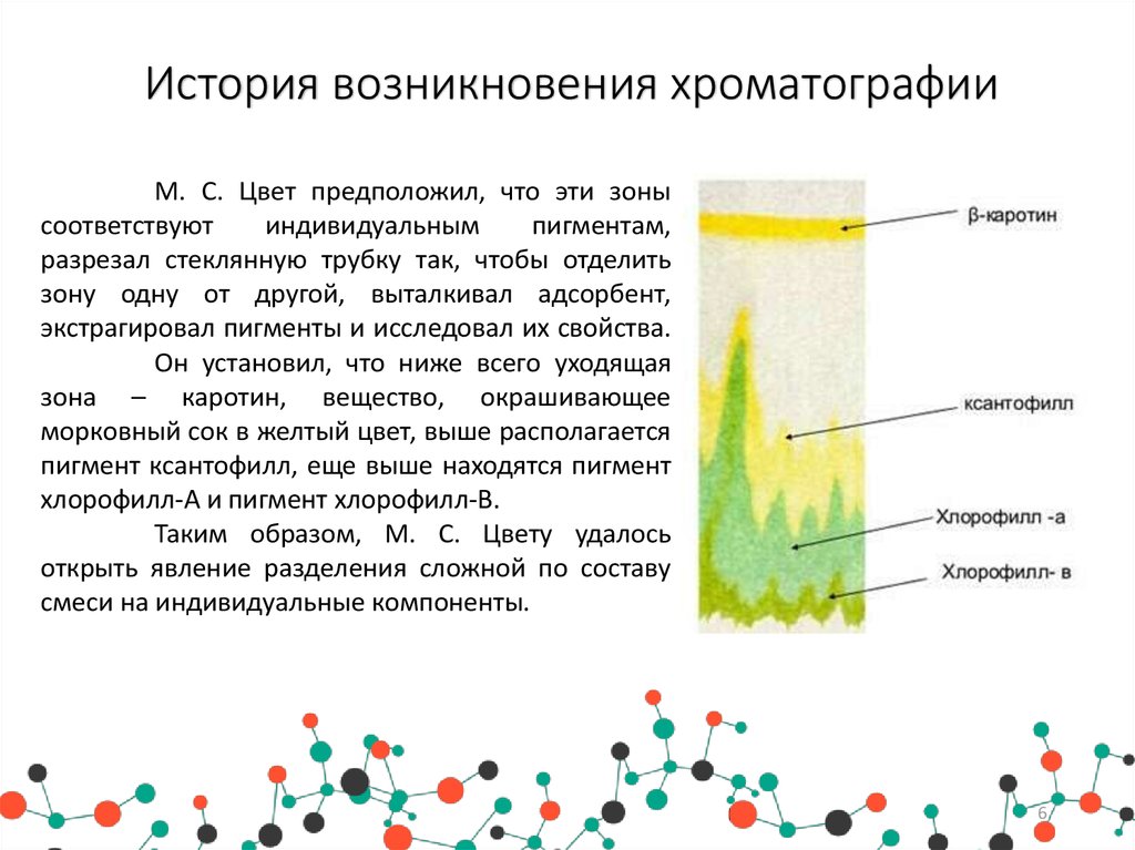 Бумажная хроматография презентация