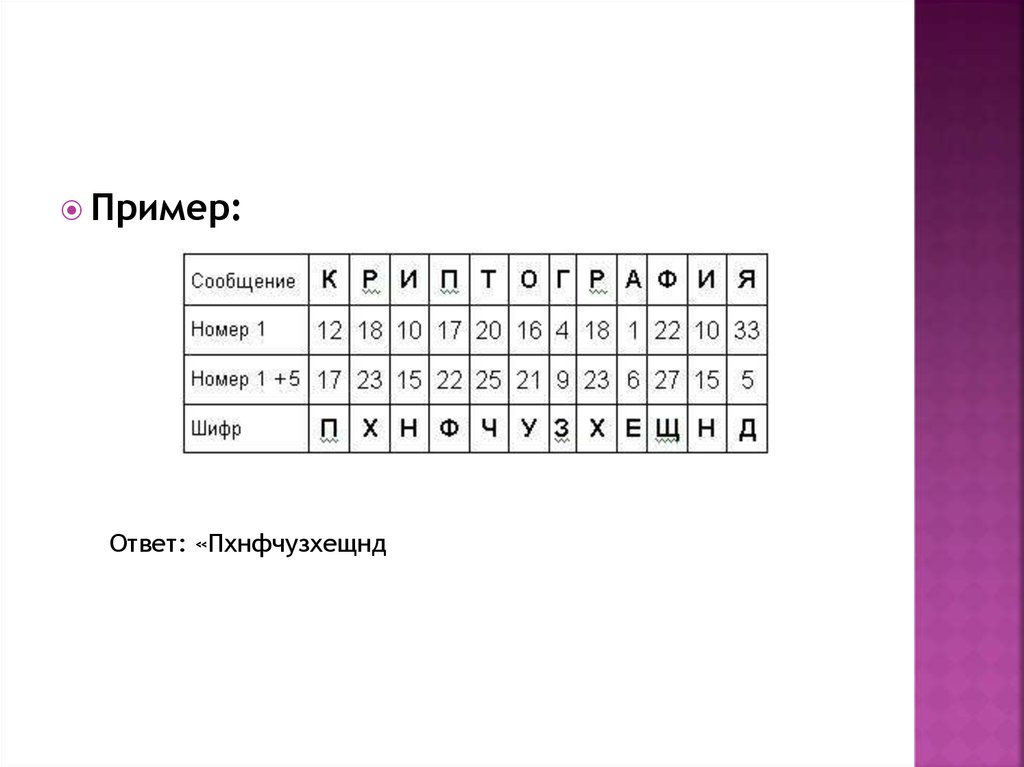 Шифр цезаря этот шифр реализует следующее преобразование