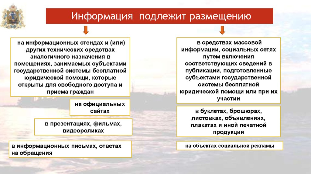 Информация не подлежащая размещению. Объект исполнительной деятельности.