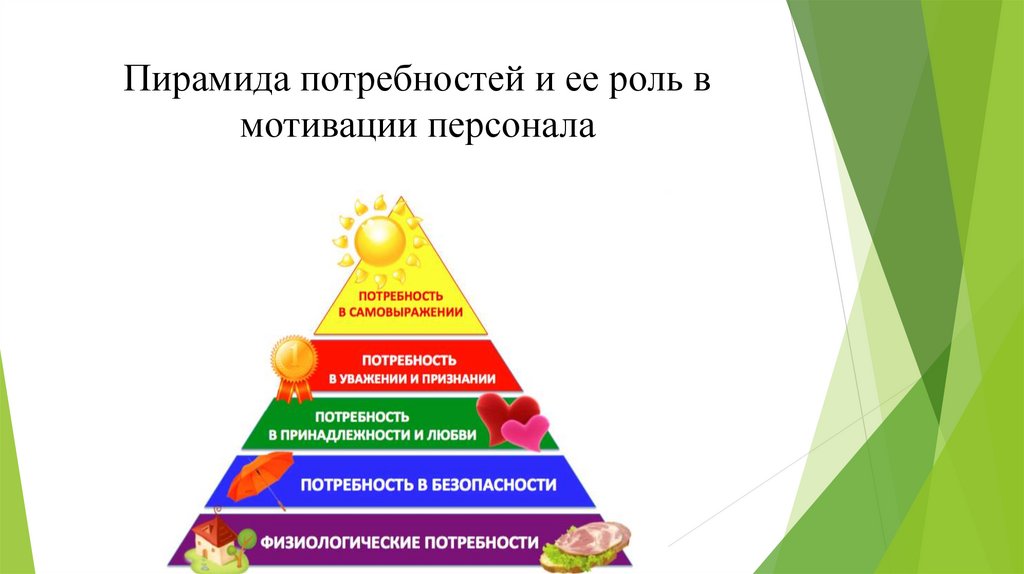 Потребности животных. Потребности человека финансовая грамотность. Пирамида потребностей по финансовой грамотности. Пирамида потребностей младшего школьника. Пирамида потребностей по финансовой грамотности в ДОУ.