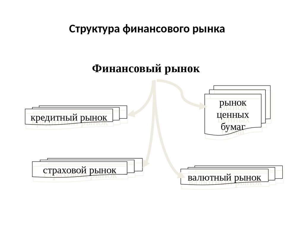 Кредитование в рыночной экономике