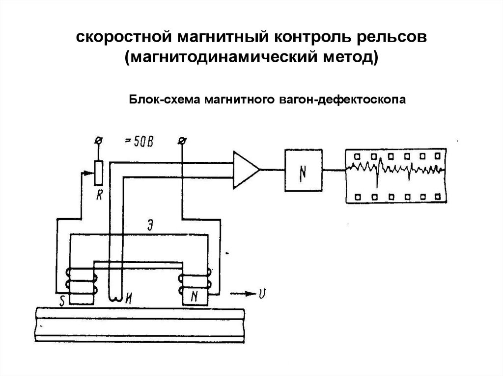 Магнитный метод. Магнитный вагон дефектоскоп схема. Совмещенный вагон дефектоскоп схема. Магнитный дефектоскоп схема электрическая принципиальная. Магнитный дефектоскоп чертеж.