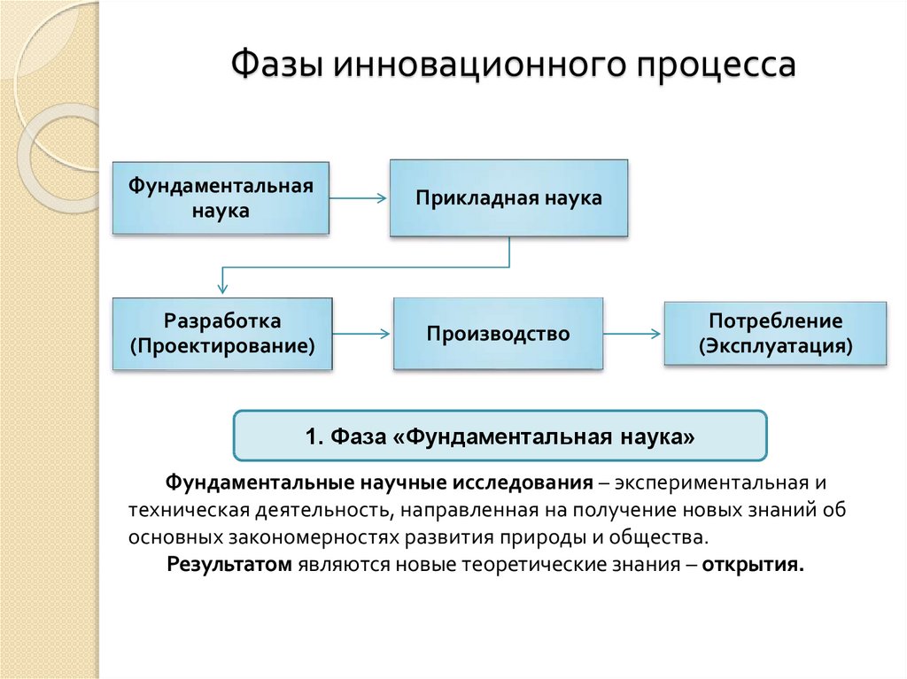 Инновационная деятельность предприятия презентация