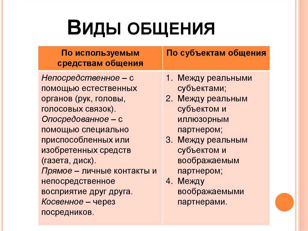 Свойства личности влияющие на эффективность общения презентация