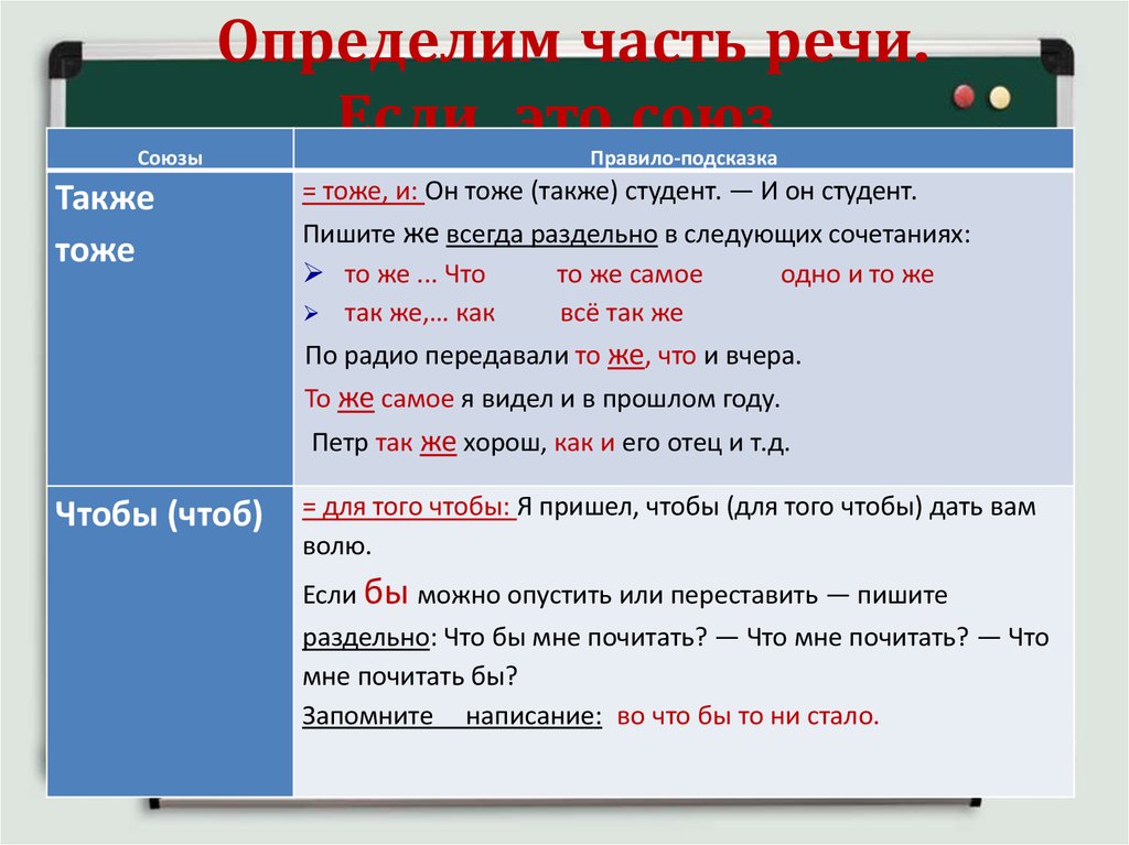 Написание речи. Также и так же части речи. Тоже также часть речи. Союз часть речи. Также и также Союзы и.