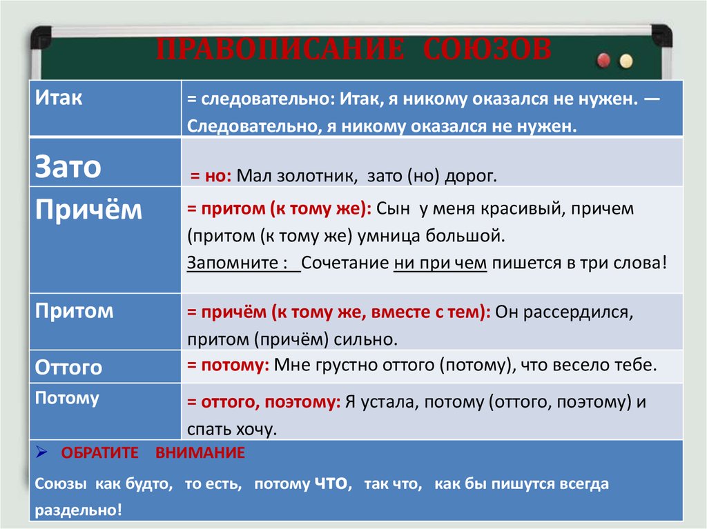 Тест по теме правописание союзов. Таблица написания союзов. Правописание союзов. Слитное написание союзов.