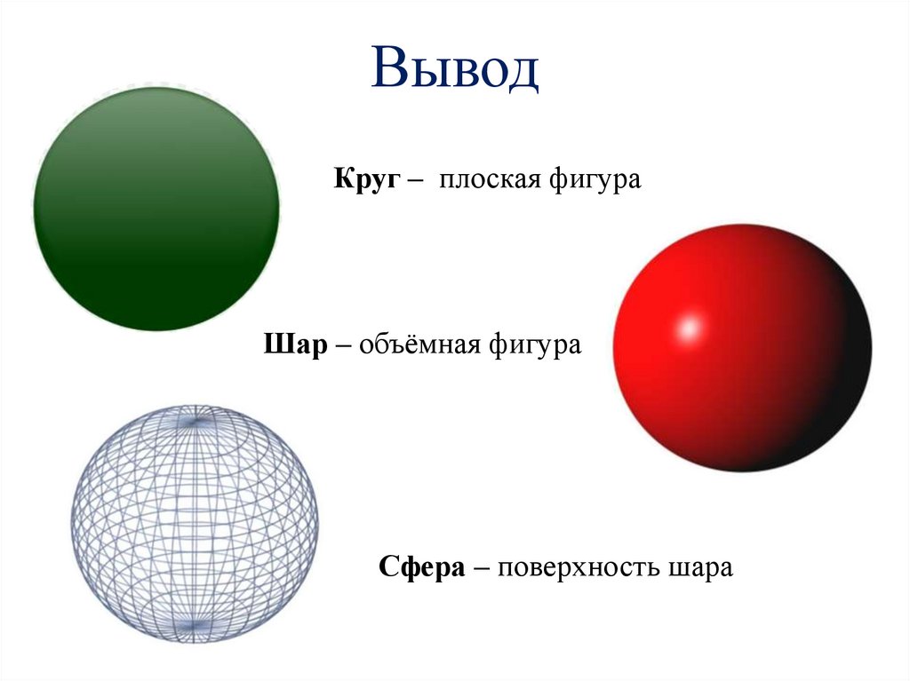 Привести примеры шара. Сфера и шар. Сфера Геометрическая фигура.