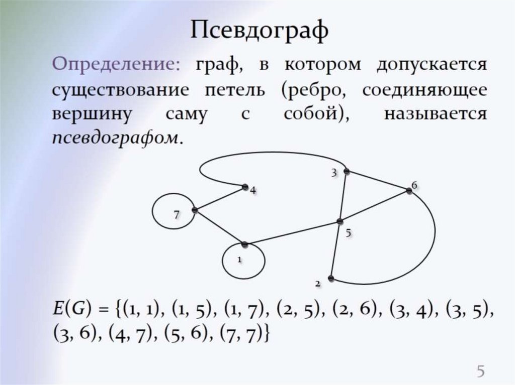 Определение графа. Псевдограф Граф. Псевдограф и мультиграф. Псевдограф мультиграф простой Граф. Псевдограф пример.