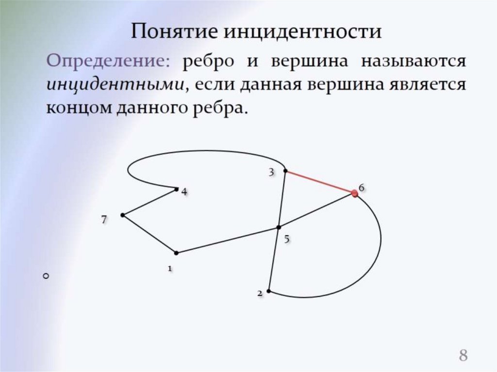 Рассмотрите рисунок назовите вершины которым инцидентно ребро 6