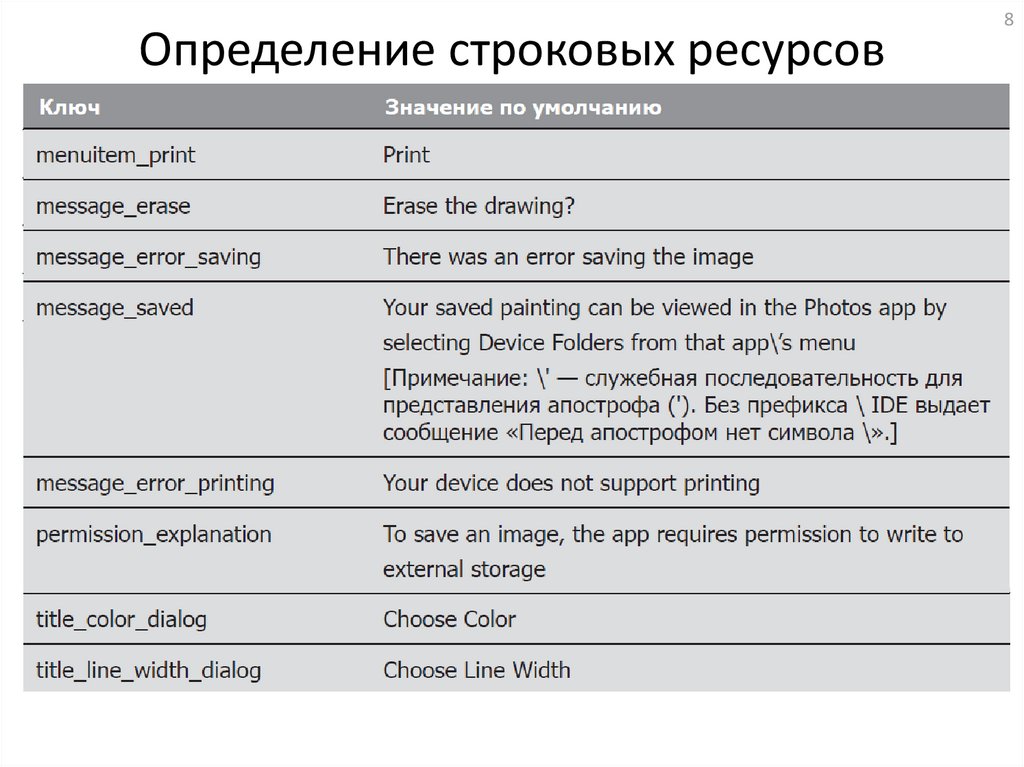 Write external storage android