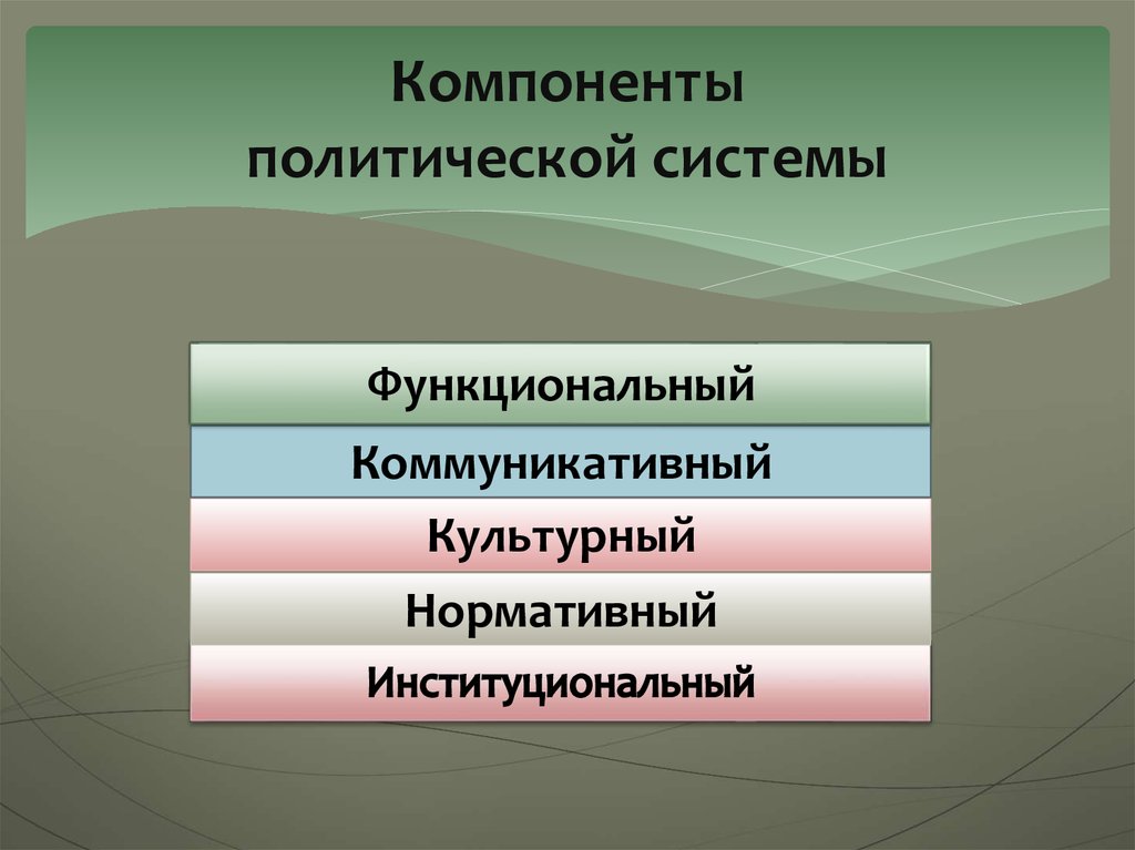 Институциональная подсистема политической системы. Компоненты политической системы. Коммуникативный компонент политической системы. Институциональные компоненты политической системы. Компоненты политич системы.