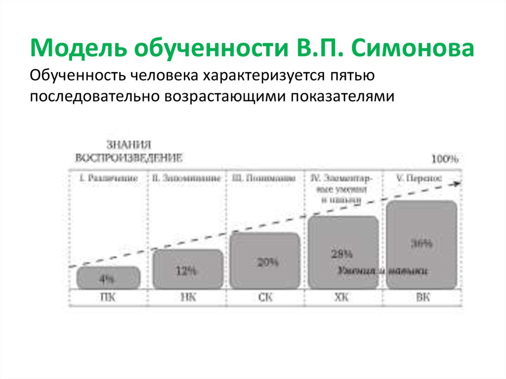 Соу это в образовании