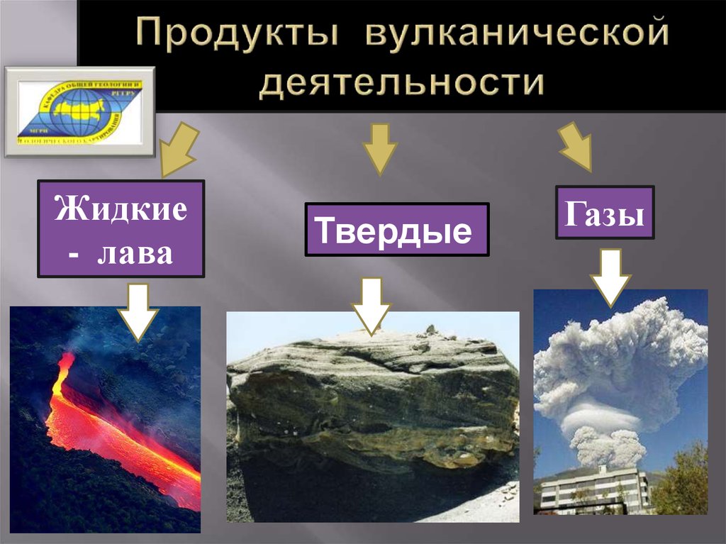Результаты вулканической деятельности. Продукты вулканической деятельности. Газообразные вулканические продукты. Твердые продукты вулканических извержений. Жидкие продукты вулканических извержений.