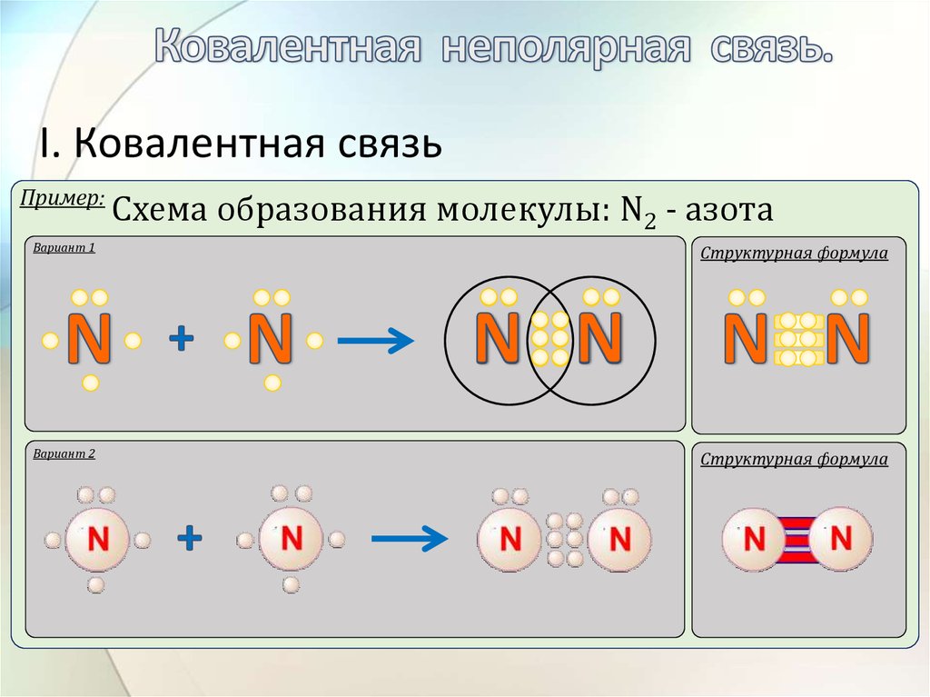 Схема образования ковалентной связи n2. Схема образования ковалентной связи азота. Схема образования ковалентной связи в молекуле n2. Схема образования ковалентной неполярной связи n2. Определить тип связи f2