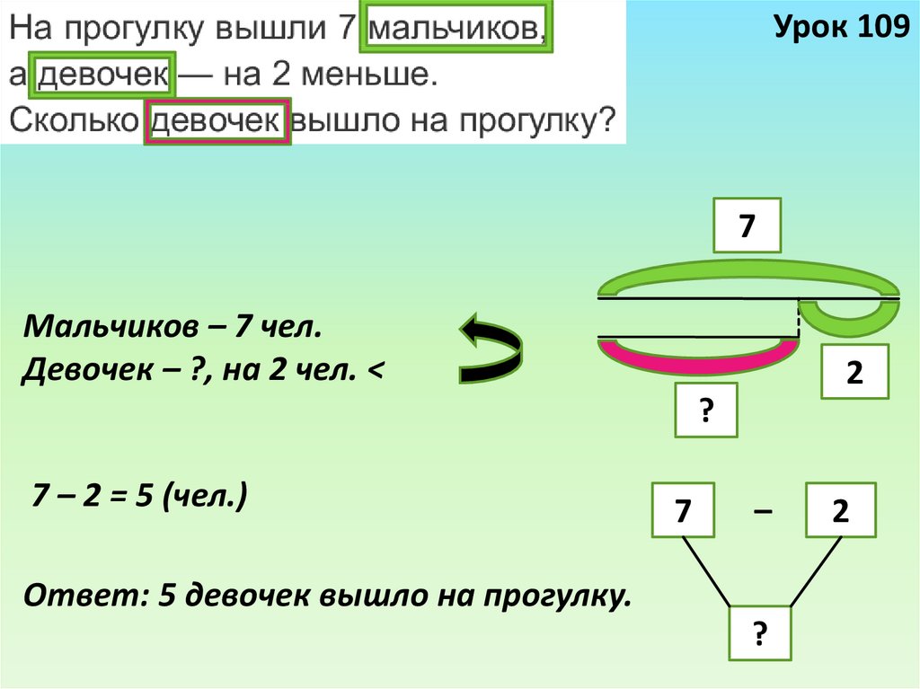 Урок решение текстовых задач