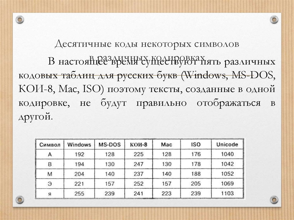 Коды некоторых символов. Десятичные коды. Десятичные коды символов. Десятичные коды некоторых символов в различных кодировках. Десятичные коды русских символов.