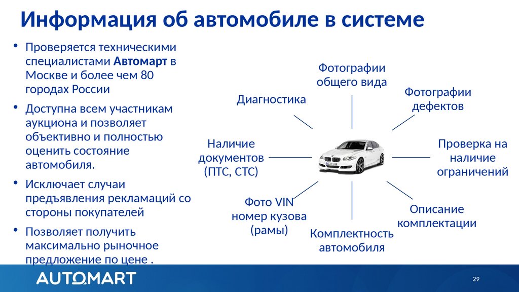 Информация об автомобиле в системе