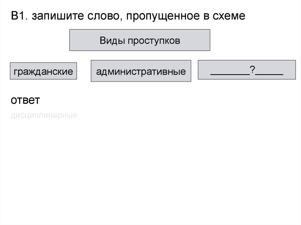 В 1 запишите слово пропущенное в схеме