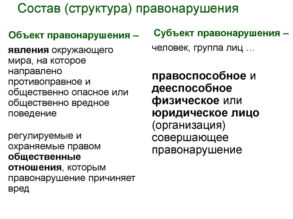 Понятие и состав правонарушения. Элементы структуры правонарушения. Структура состава правонарушения. Правонарушение состав правонарушения. Охарактеризуйте состав правонарушения.