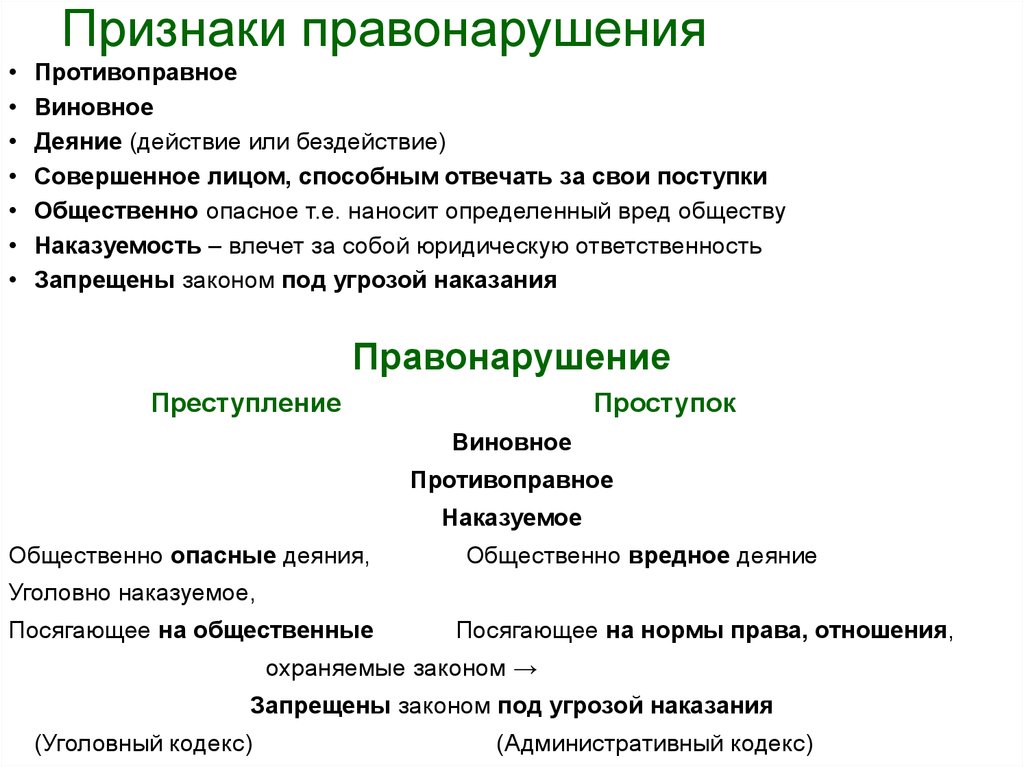 Тест правонарушения. Признаки правонарушения. Прищнакиправонарушения. Признаки проступка и преступления. Основные признаки правонарушения.