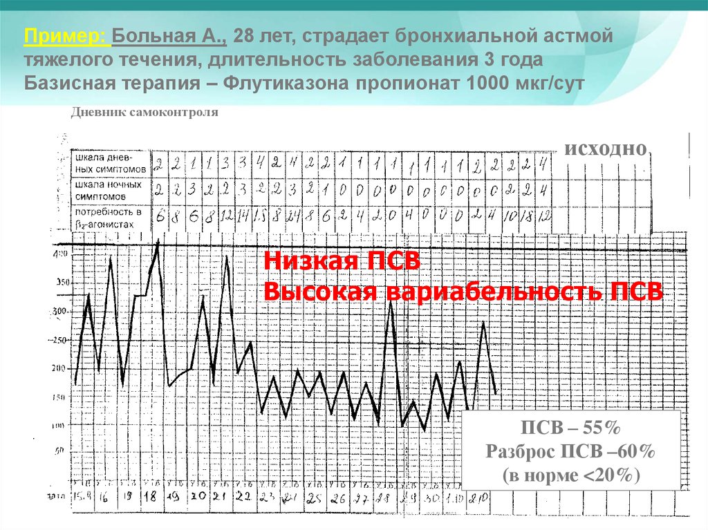 Дневник самоконтроля при бронхиальной астме образец