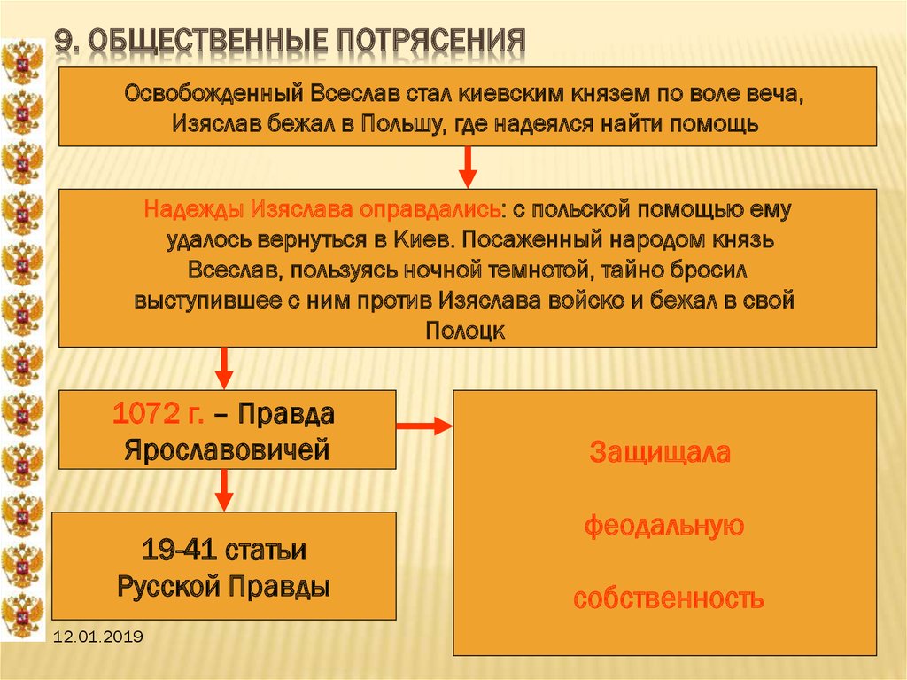 Общественные потрясения и трансформации xvii в