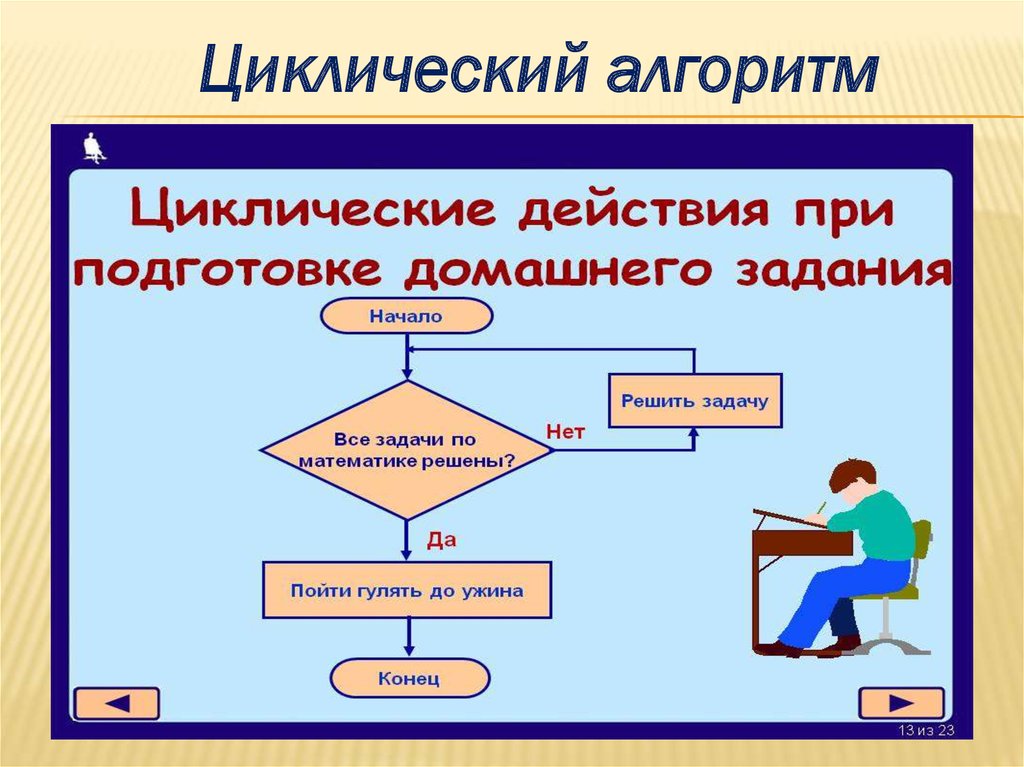 Свойства определенного алгоритма. Алгоритм сообщение. Алгоритмы. Алгоритмы среди нас.. Алгоритм доклад. Алгоритм для презентации.