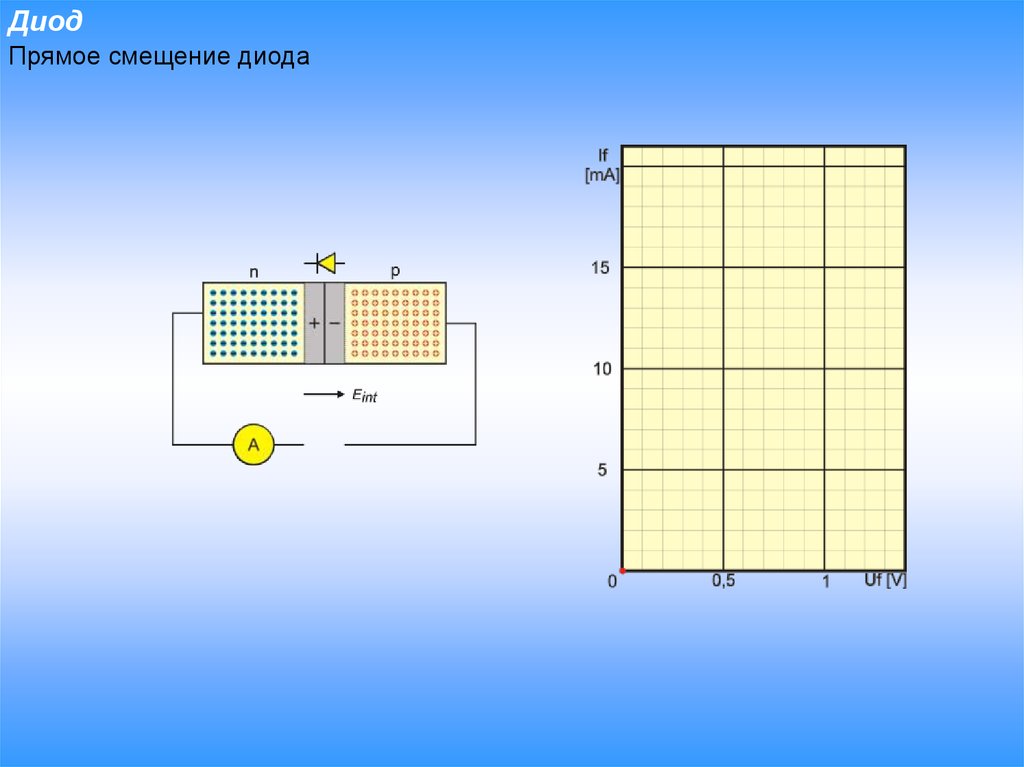 Схема диода прямого смещения