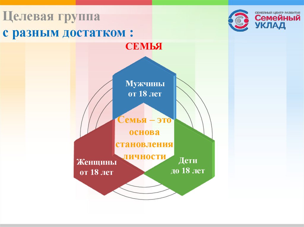 Целевые группы обучающихся