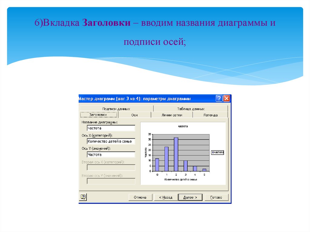 Диаграммы и их названия