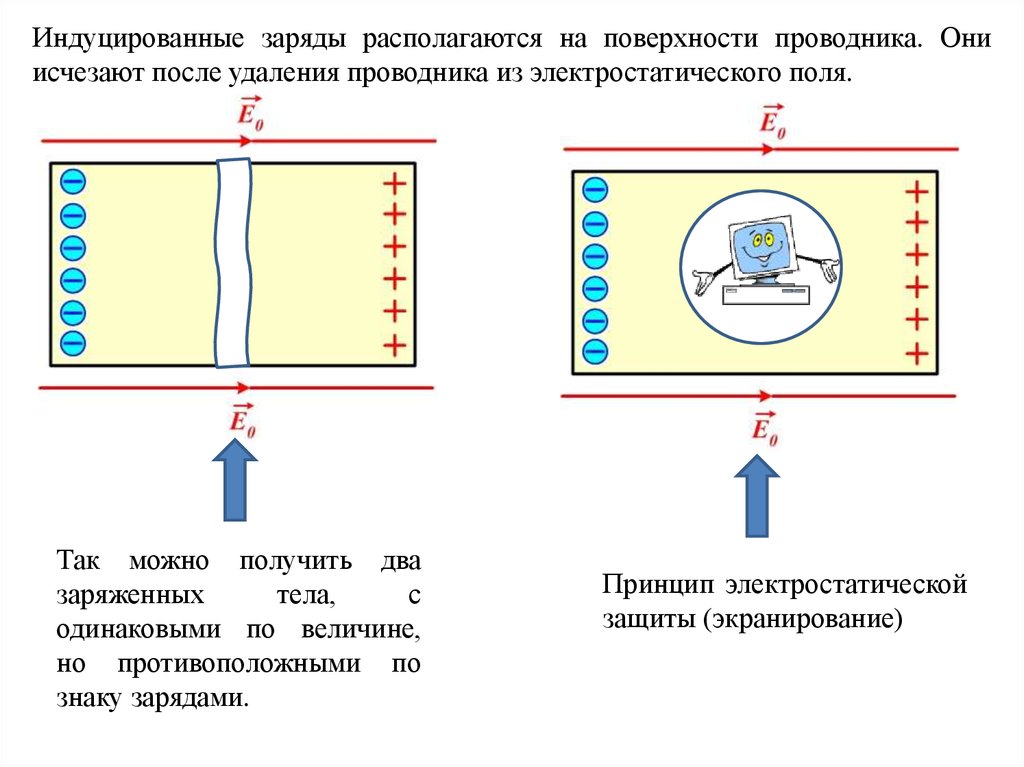 Проводники в постоянном электрическом поле 10 класс презентация