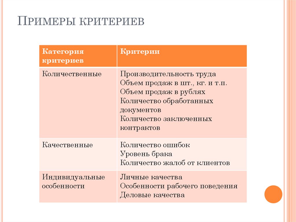 Критерии пример. Критерии примеры. Критерий пример критерия. Критерии характеристика примеры. Критерий примеры термина.