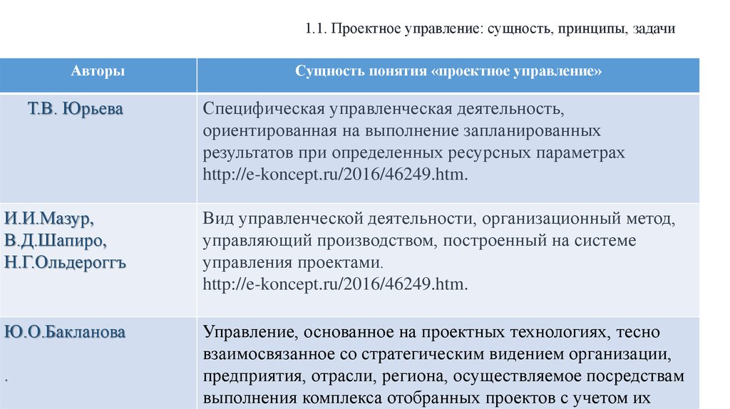 Сущность и принципы управления проектами