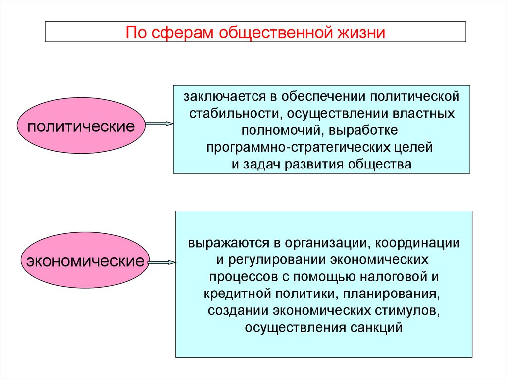 Теория трех элементов формы государства