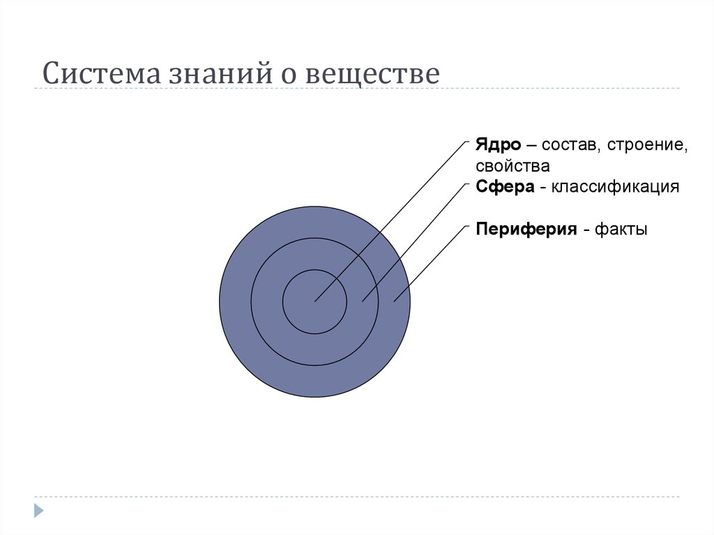 Система знаний