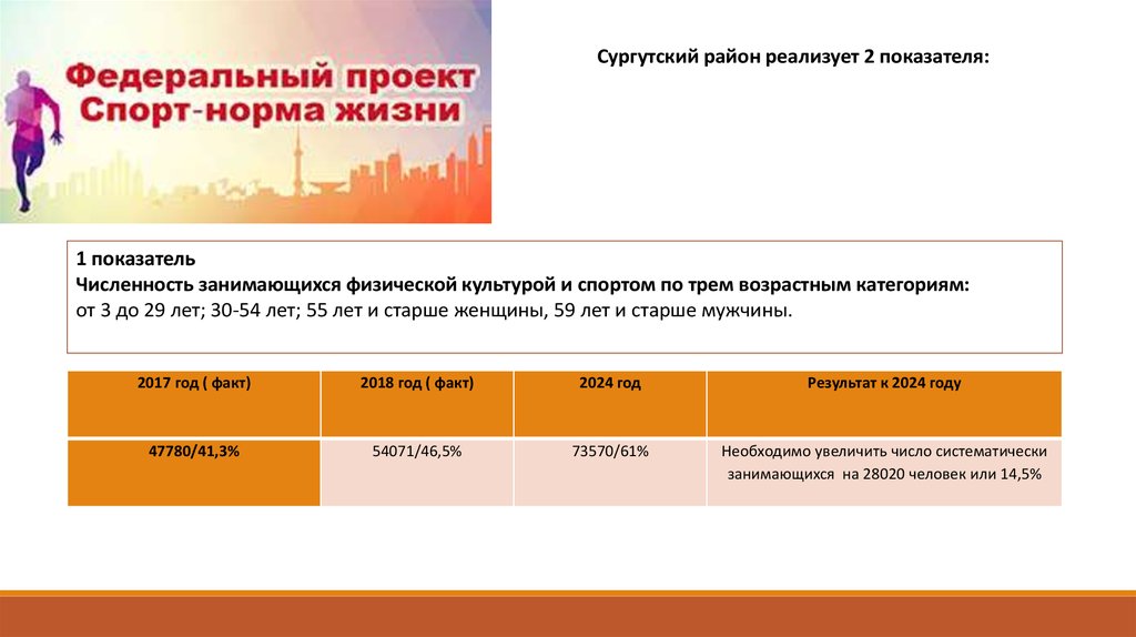 Национального проекта демография федерального проекта спорт норма жизни