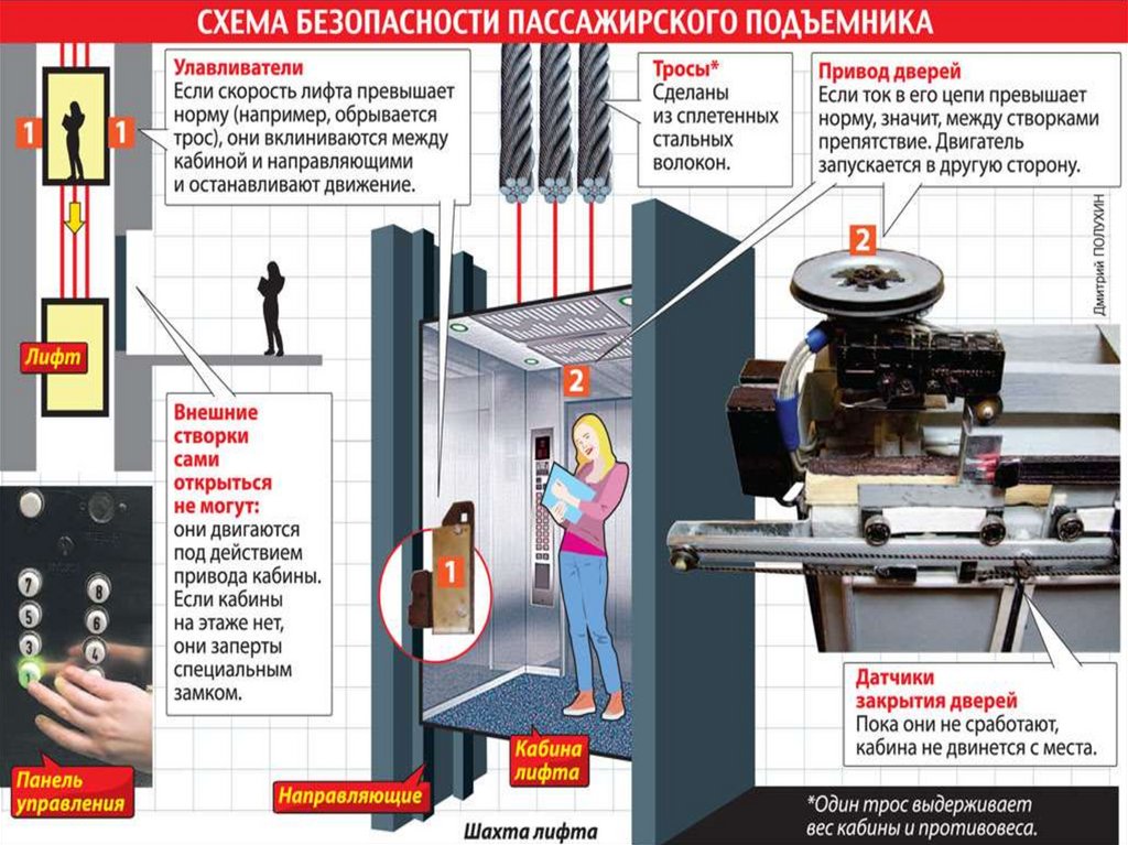 Презентация для лифта