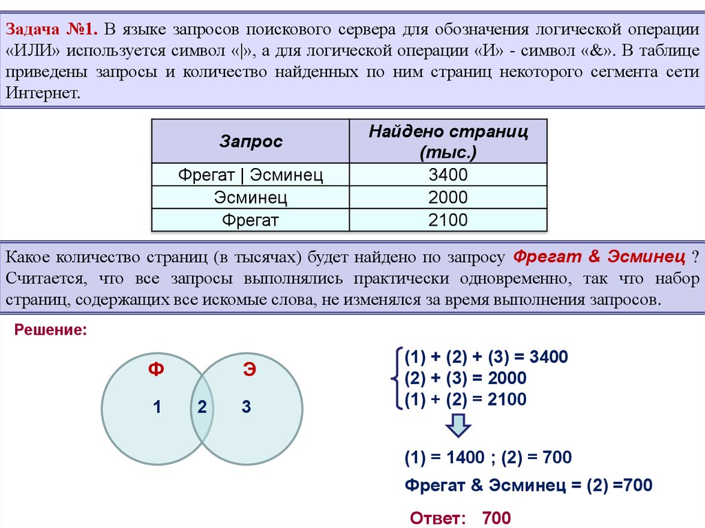 Диаграммы эйлера решение задач