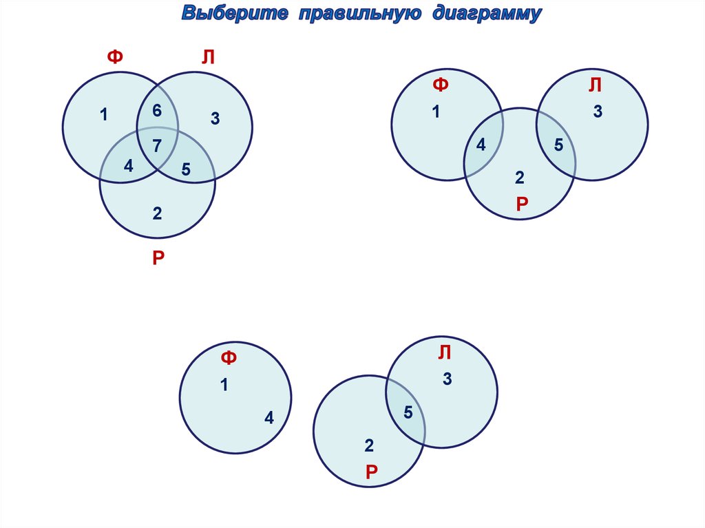 Диаграммы эйлера 10 класс вероятность