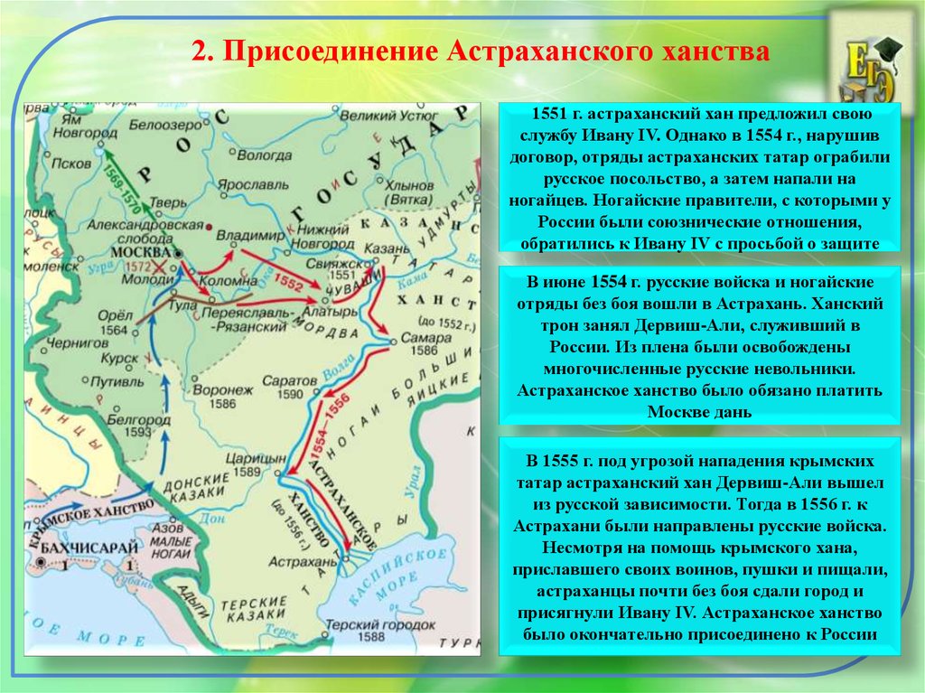 Какие народы входили в состав астраханского ханства. Присоединение Астраханского ханства к России 7 класс.