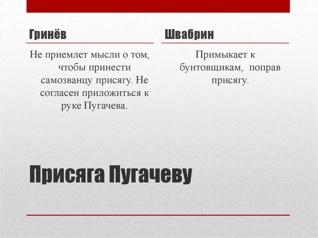 Швабрин присягнул пугачеву