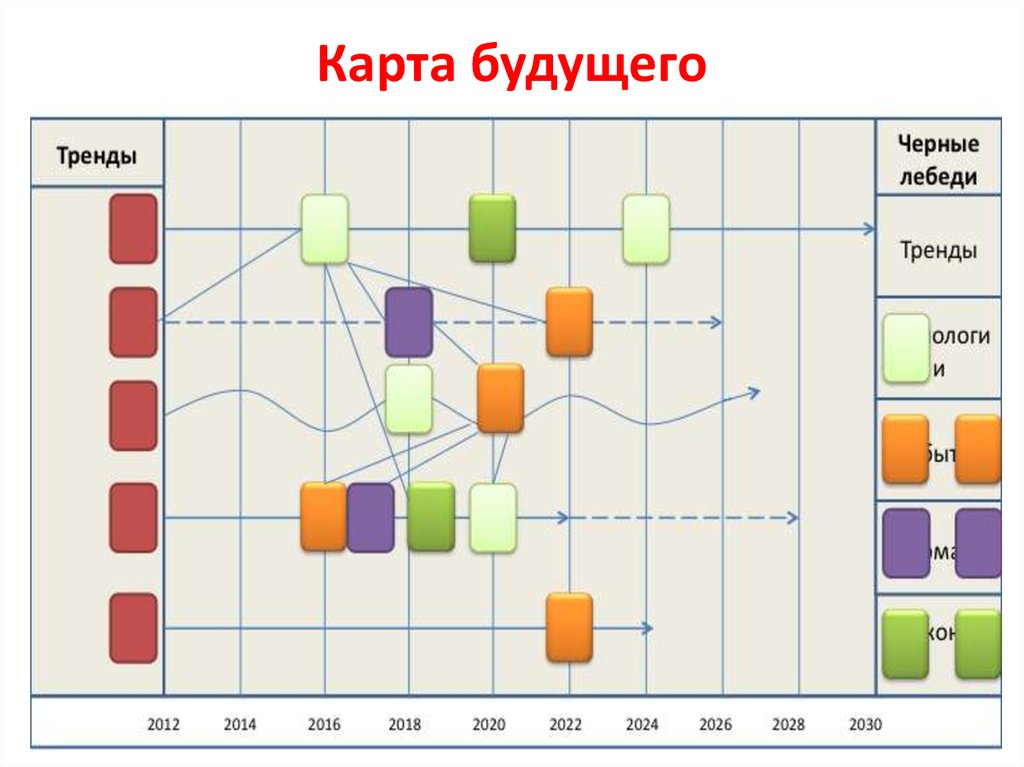 Карта будущего