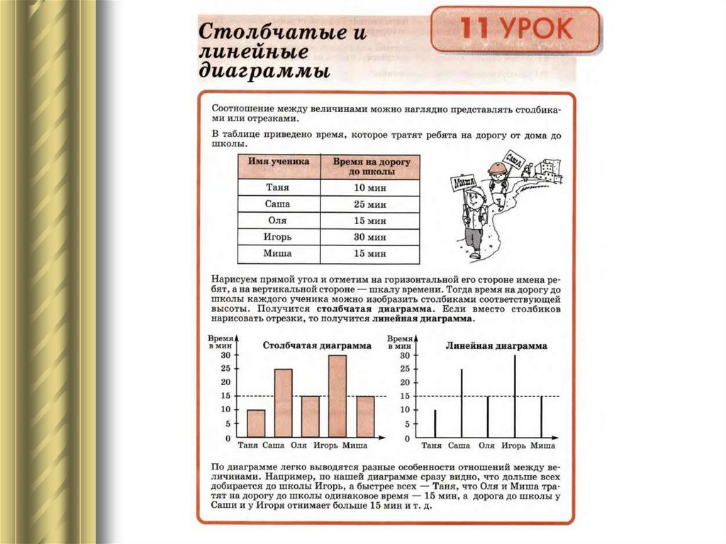 Диаграммы 4 класс задания