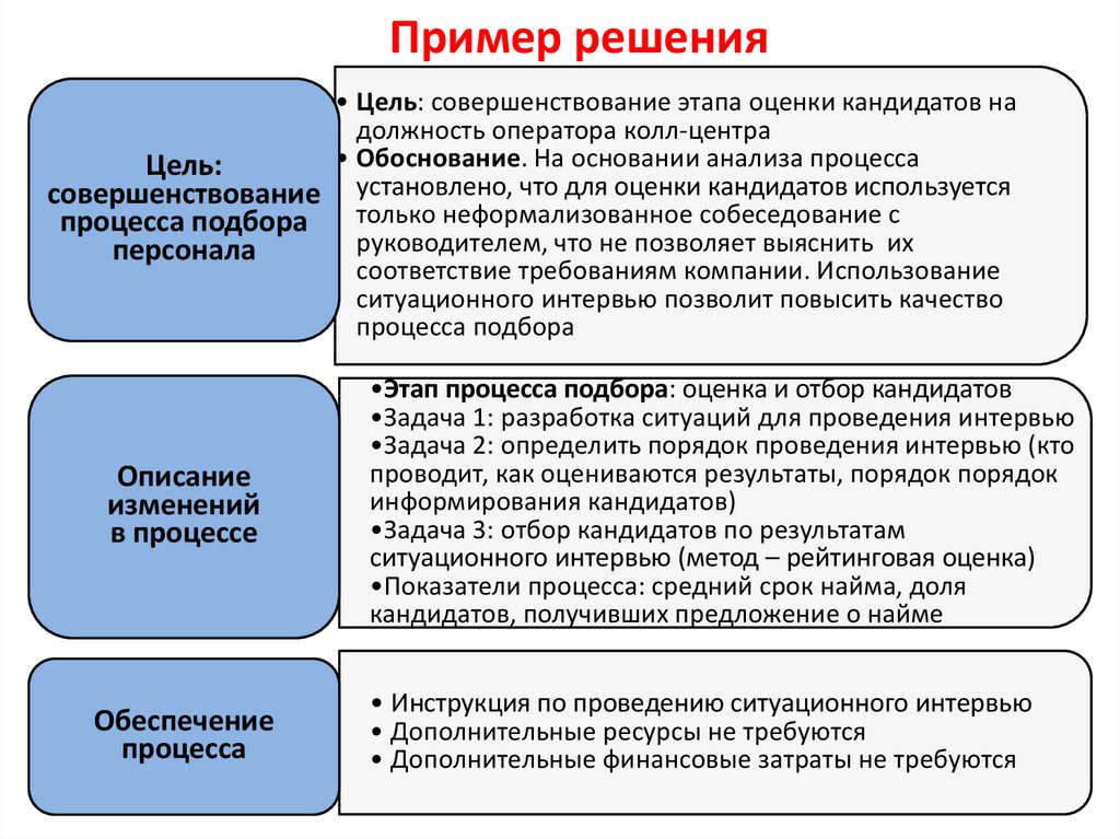 Совершенствование организации