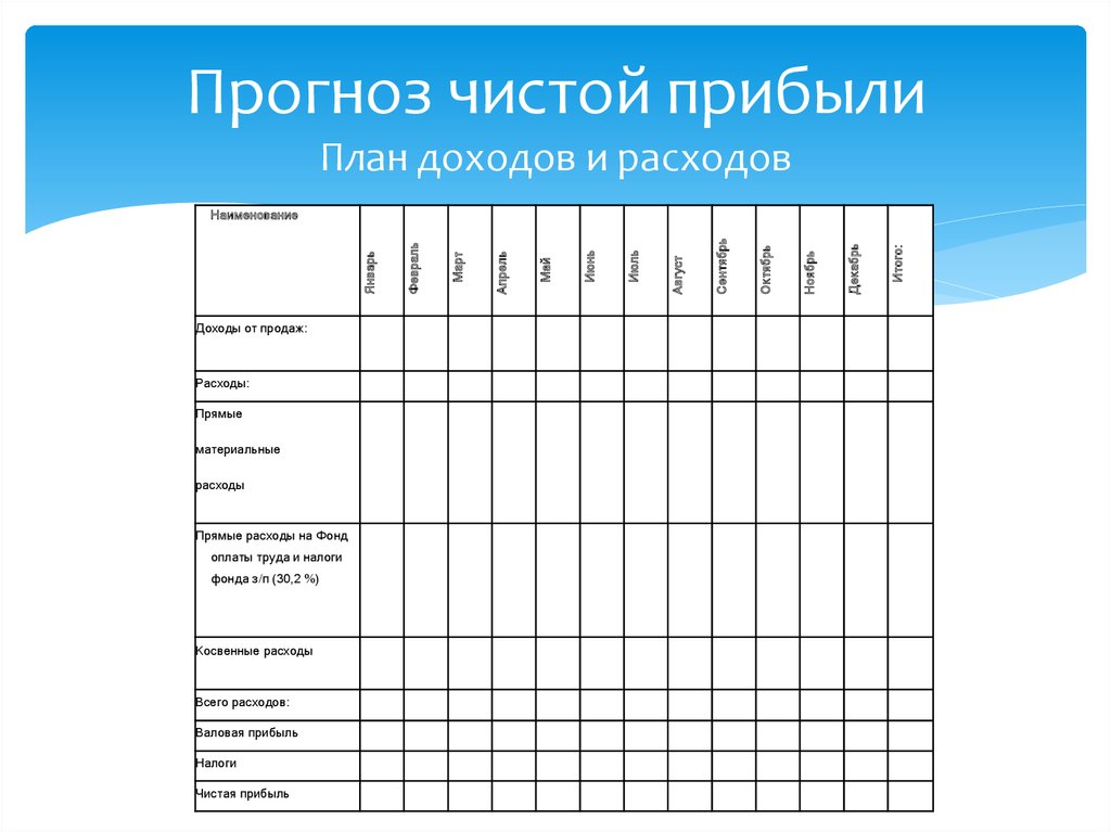 План доходов и расходов семьи