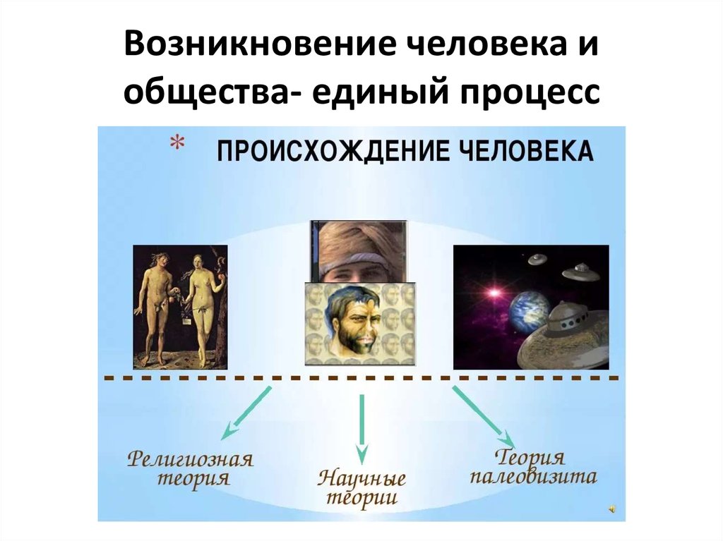 Какие теории происхождения человека