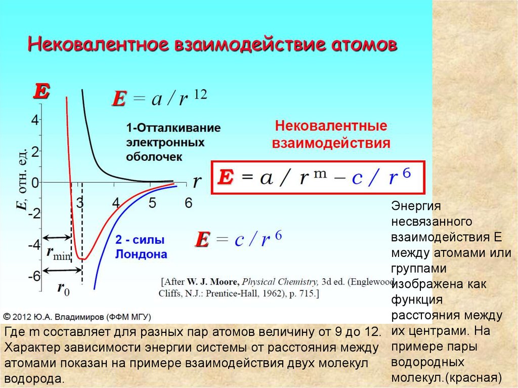 Энергия атомных взаимодействий. График потенциальной энергии взаимодействия двух молекул. Энергия взаимодействия атомов. Энергия взаимодействия между атомами. График взаимодействия атомов.