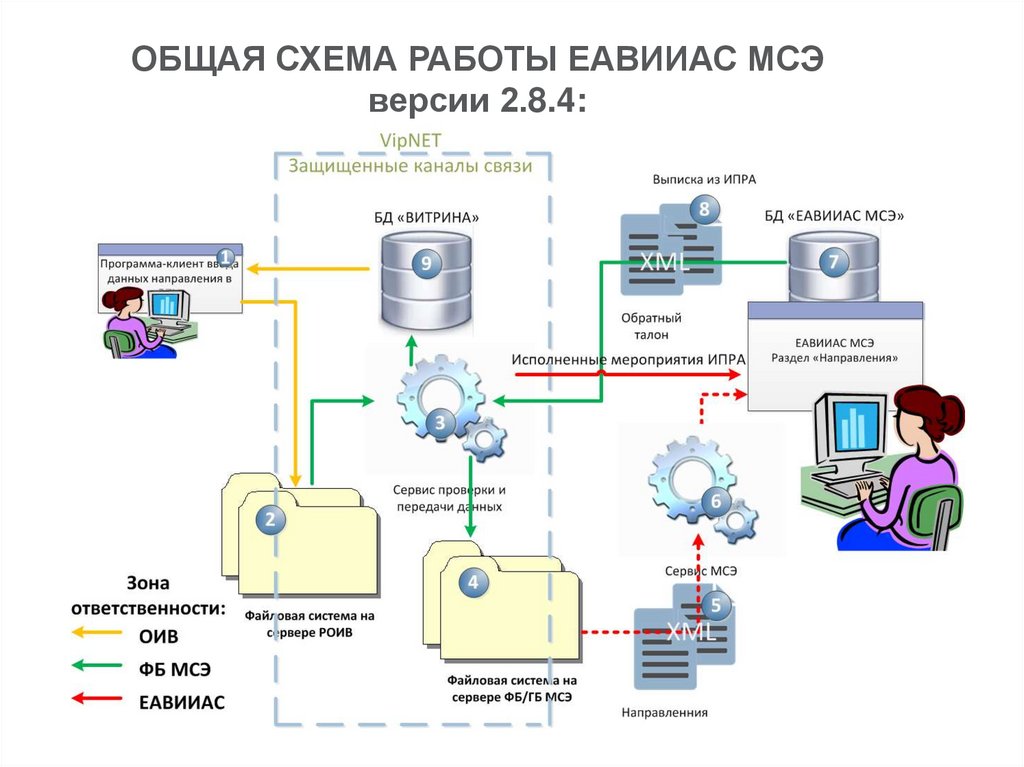 Мсэ электросвязи. Схема работы МСЭ. ЕАВИИАС МСЭ. Международный Союз электросвязи (МСЭ). Схема подключения МСЭ.