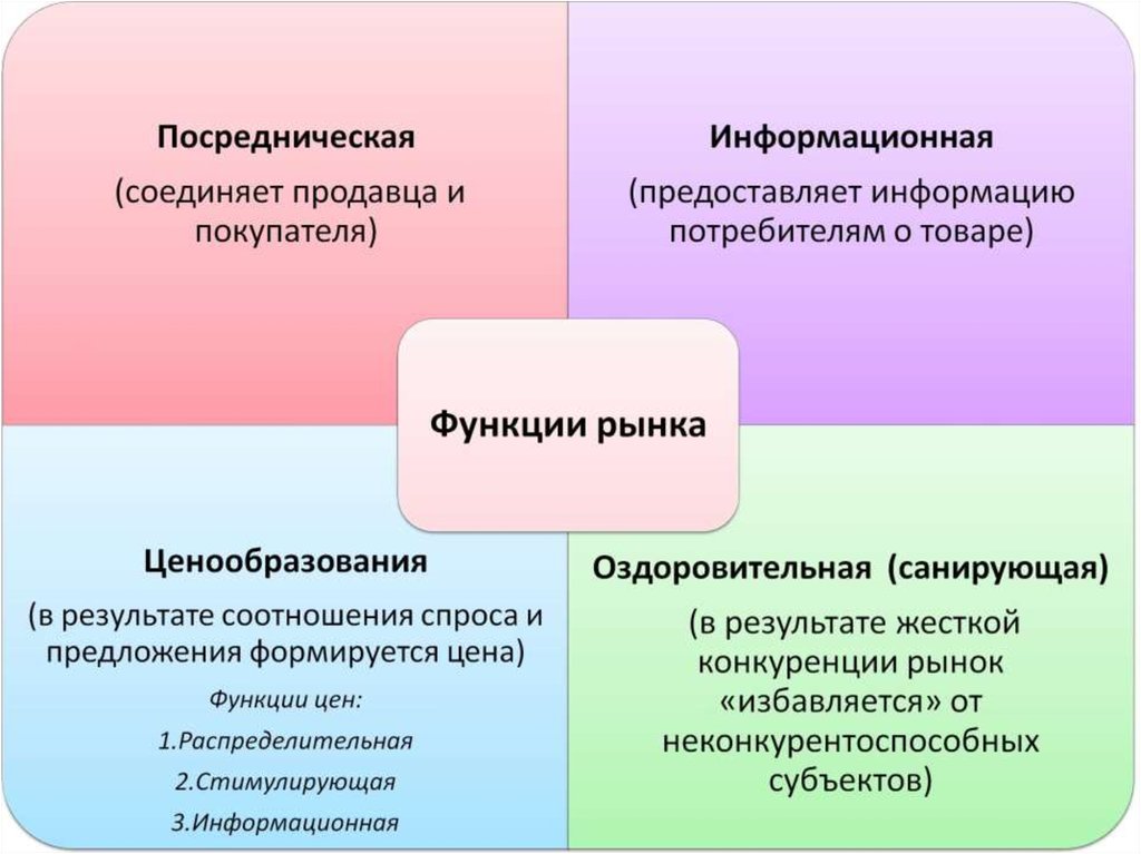 План по конкуренции обществознание егэ